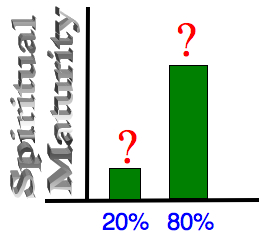 spiritual-maturity1