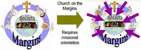 Church on the Margins